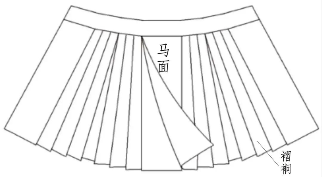 专栏你对“马面裙”知多少？