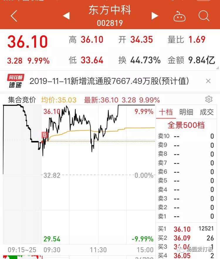 9月号操盘记录 汤圆爱打板 微信公众号文章阅读 Wemp