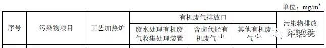 VOCs、TVOC、非甲烷总烃难以区分?VOCs重点排放行业及治理存在的主要问题有哪些?附各行业排放标准 VOCs、TVOC、非甲烷总烃难以区分?VOCs重点排放行业及治理存在的主要问题有哪些?附各行业排放标准