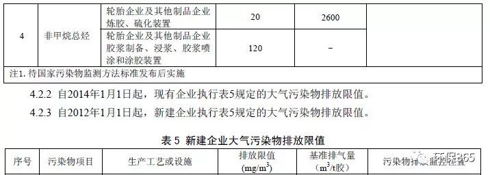 VOCs、TVOC、非甲烷总烃难以区分?VOCs重点排放行业及治理存在的主要问题有哪些?附各行业排放标准 VOCs、TVOC、非甲烷总烃难以区分?VOCs重点排放行业及治理存在的主要问题有哪些?附各行业排放标准