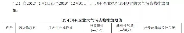 VOCs、TVOC、非甲烷总烃难以区分?VOCs重点排放行业及治理存在的主要问题有哪些?附各行业排放标准 VOCs、TVOC、非甲烷总烃难以区分?VOCs重点排放行业及治理存在的主要问题有哪些?附各行业排放标准