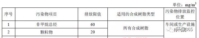 VOCs、TVOC、非甲烷总烃难以区分?VOCs重点排放行业及治理存在的主要问题有哪些?附各行业排放标准 VOCs、TVOC、非甲烷总烃难以区分?VOCs重点排放行业及治理存在的主要问题有哪些?附各行业排放标准