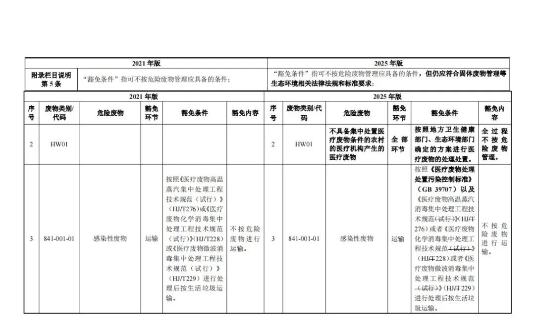 张家口环评