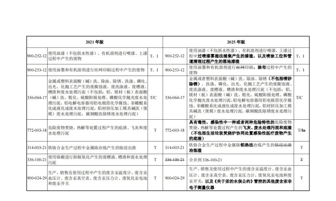张家口环评