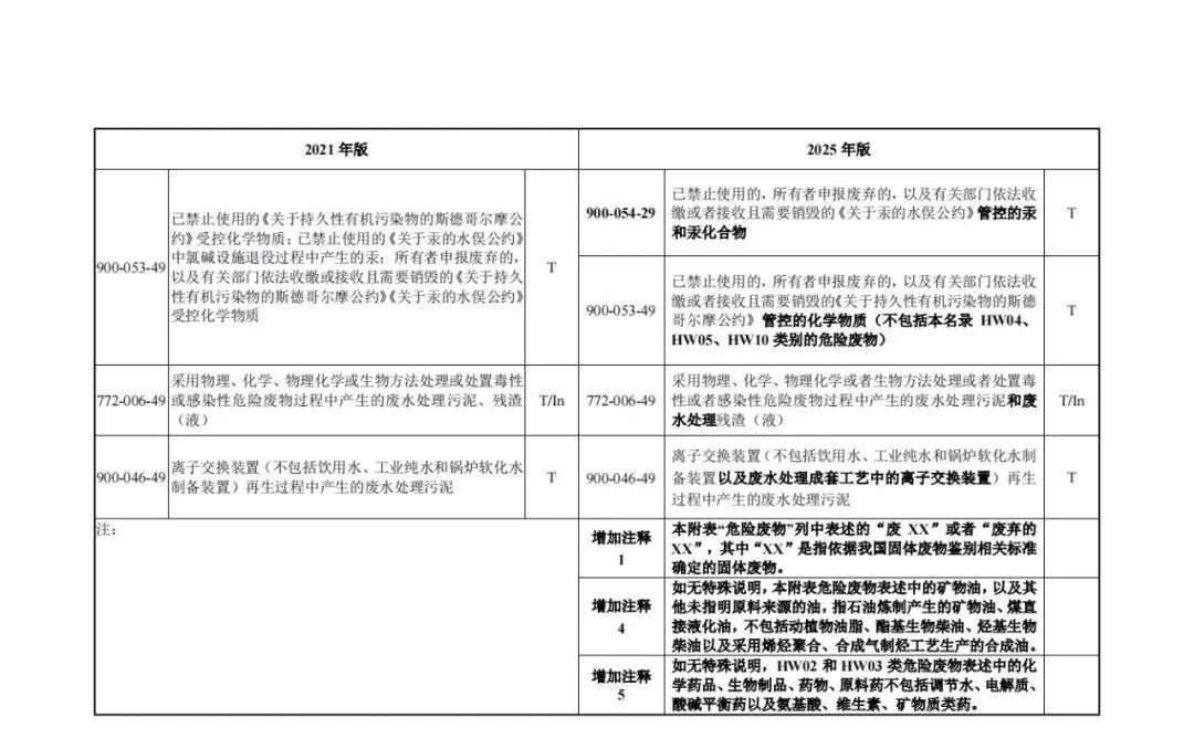张家口环评