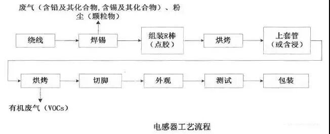 VOCs“一厂一策”制度