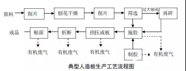 VOCs“一厂一策”制度