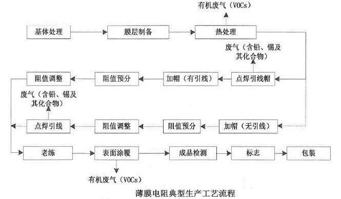 VOCs“一厂一策”制度
