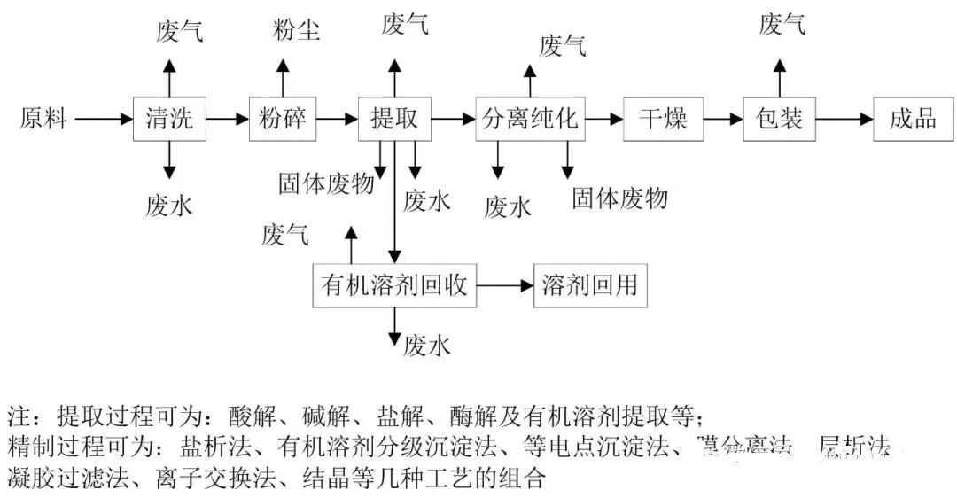 VOCs“一厂一策”制度