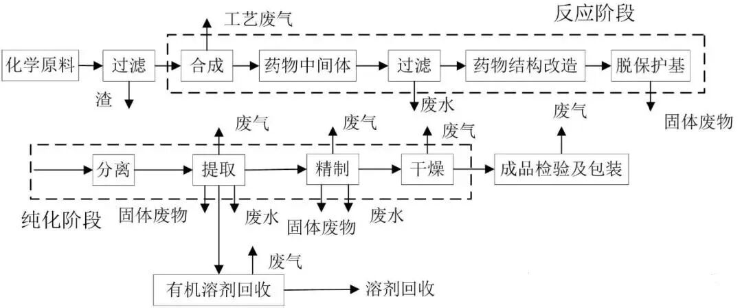 VOCs“一厂一策”制度