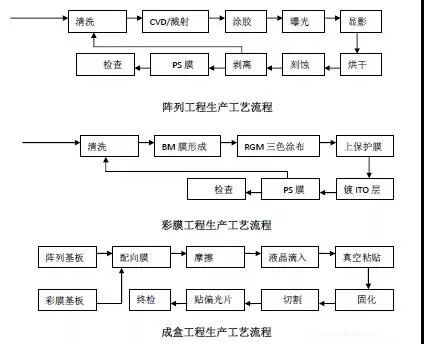 VOCs“一厂一策”制度