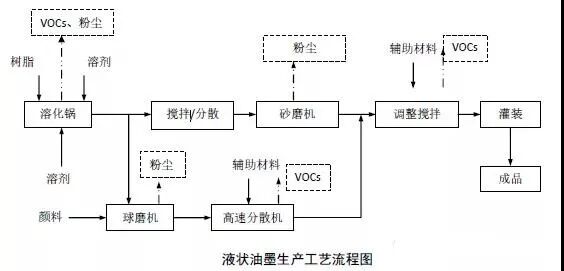 VOCs“一厂一策”制度