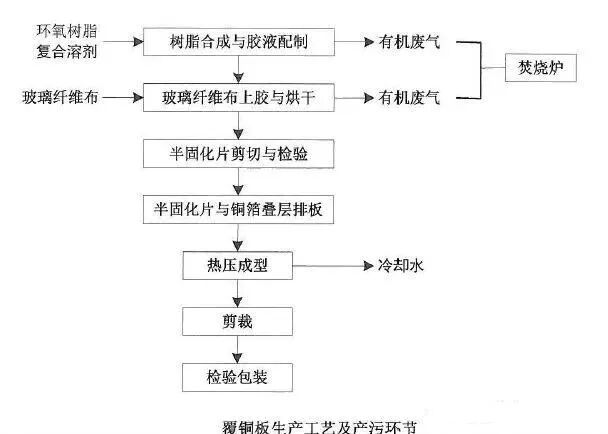 VOCs“一厂一策”制度
