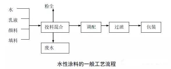 VOCs“一厂一策”制度
