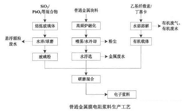 VOCs“一厂一策”制度