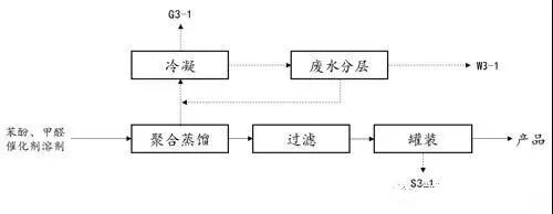 VOCs“一厂一策”制度