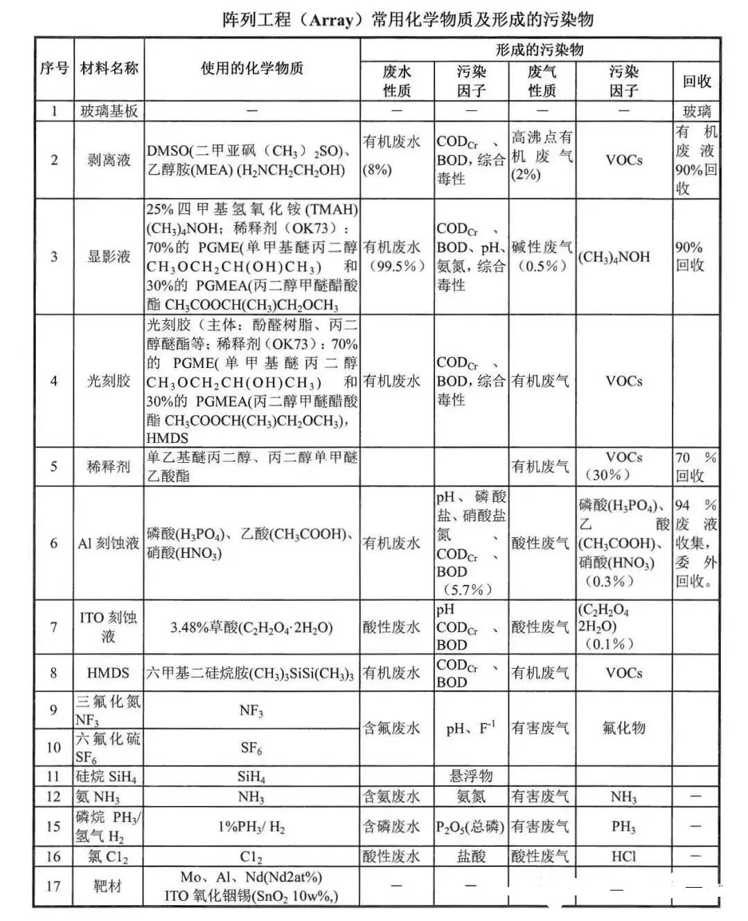 VOCs“一厂一策”制度