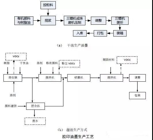 VOCs“一厂一策”制度