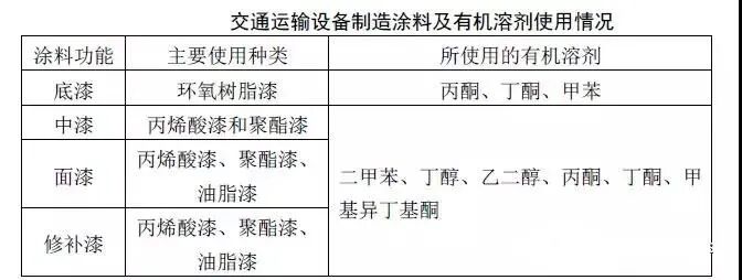 VOCs“一厂一策”制度