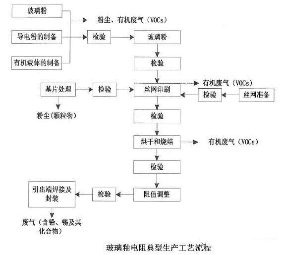 VOCs“一厂一策”制度