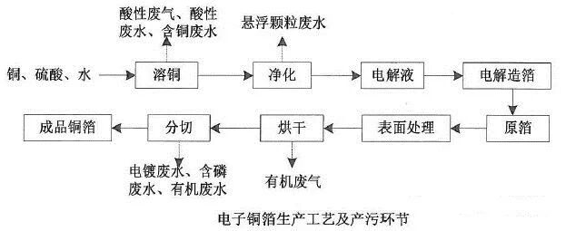 VOCs“一厂一策”制度