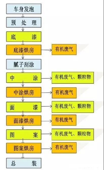 VOCs“一厂一策”制度