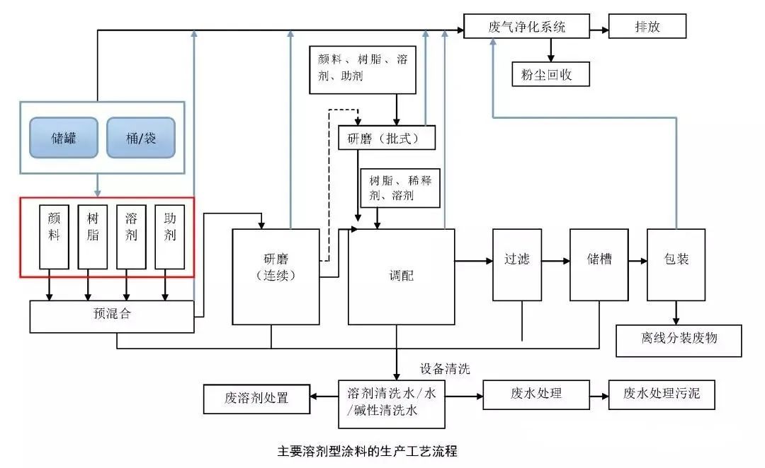 VOCs“一厂一策”制度