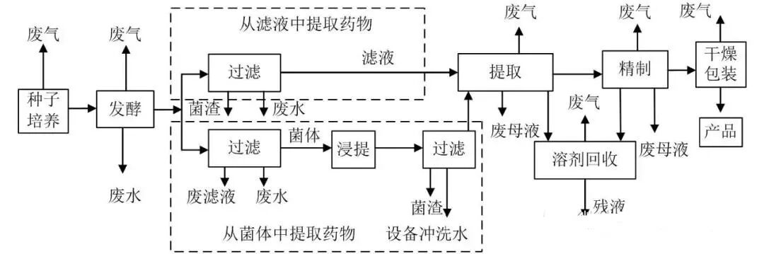 VOCs“一厂一策”制度