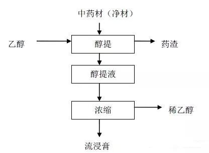 VOCs“一厂一策”制度