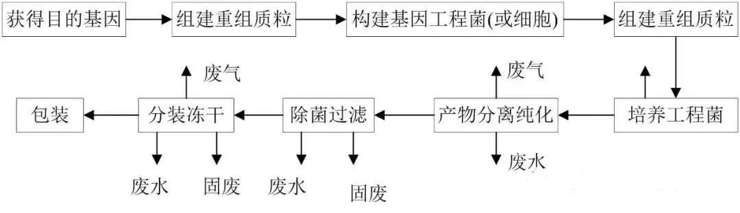 VOCs“一厂一策”制度