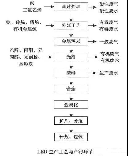 VOCs“一厂一策”制度