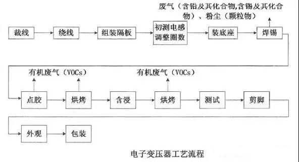 VOCs“一厂一策”制度