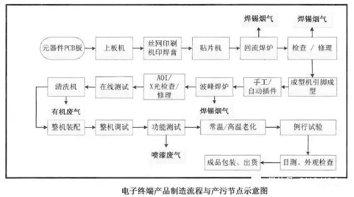 VOCs“一厂一策”制度