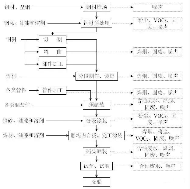 VOCs“一厂一策”制度