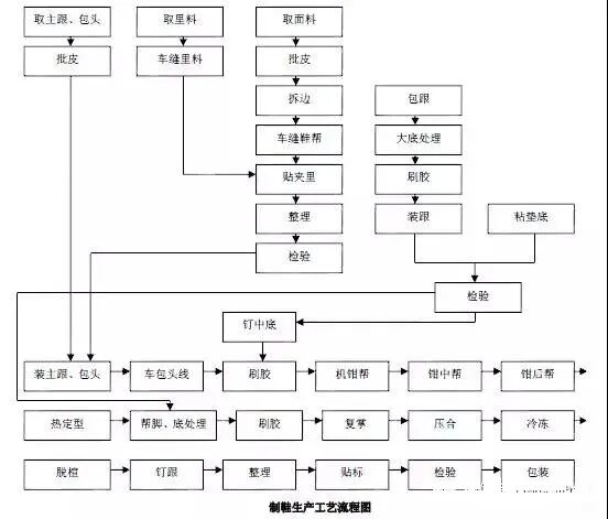 VOCs“一厂一策”制度