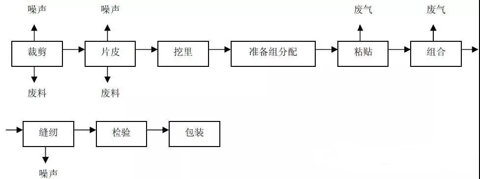VOCs“一厂一策”制度