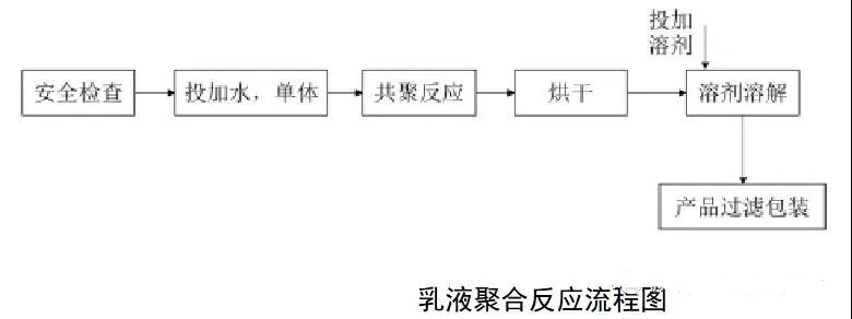 VOCs“一厂一策”制度