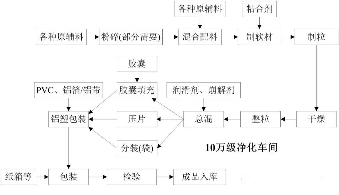 VOCs“一厂一策”制度