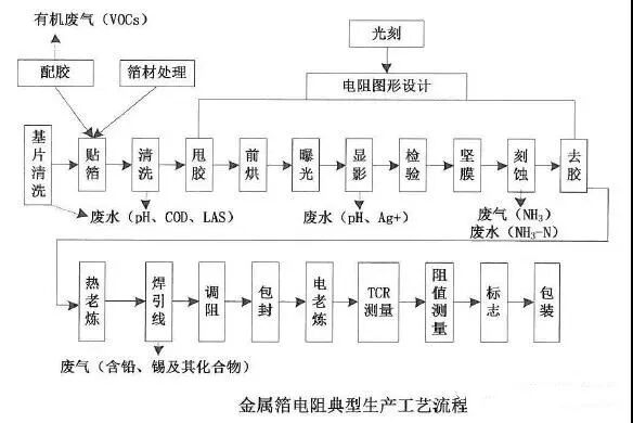 VOCs“一厂一策”制度