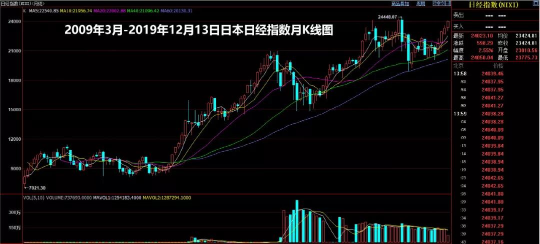 时寒冰：中国股市非常需要上涨-图片3