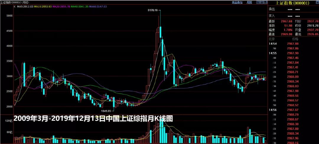 时寒冰：中国股市非常需要上涨-图片4