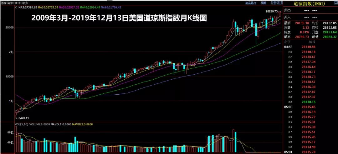 时寒冰：中国股市非常需要上涨-图片1