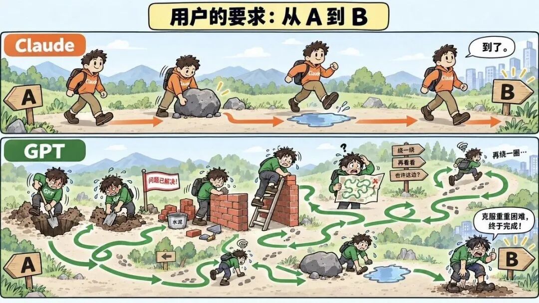 题图