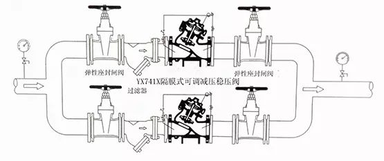 可调式减压阀