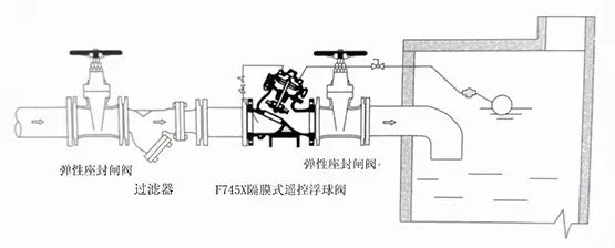 可调式减压阀