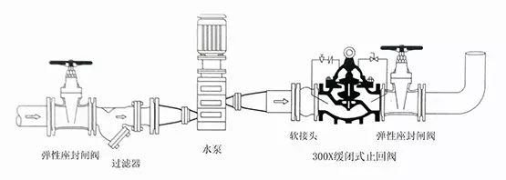 可調式減壓閥
