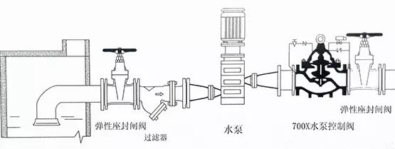 可调式减压阀