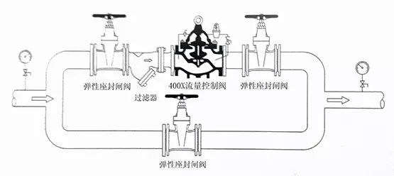 可调式减压阀