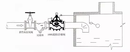 可调式减压阀