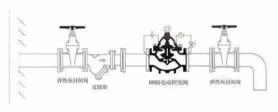 可调式减压阀